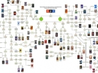 Гид по выбору из топ 100 книг фэнтези и научной фантастики