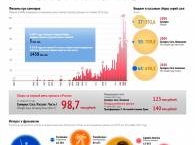 Вампиры против супергероев: инфографика