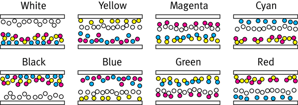 E Ink представила первую в мире полноцветную электронную бумагу