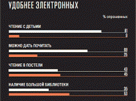 Когда бумажные книги удобнее электронных: инфографика