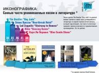 Названы самые часто упоминаемые песни в литературе: инфографика