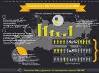 Домашняя библиотека россиян: инфографика