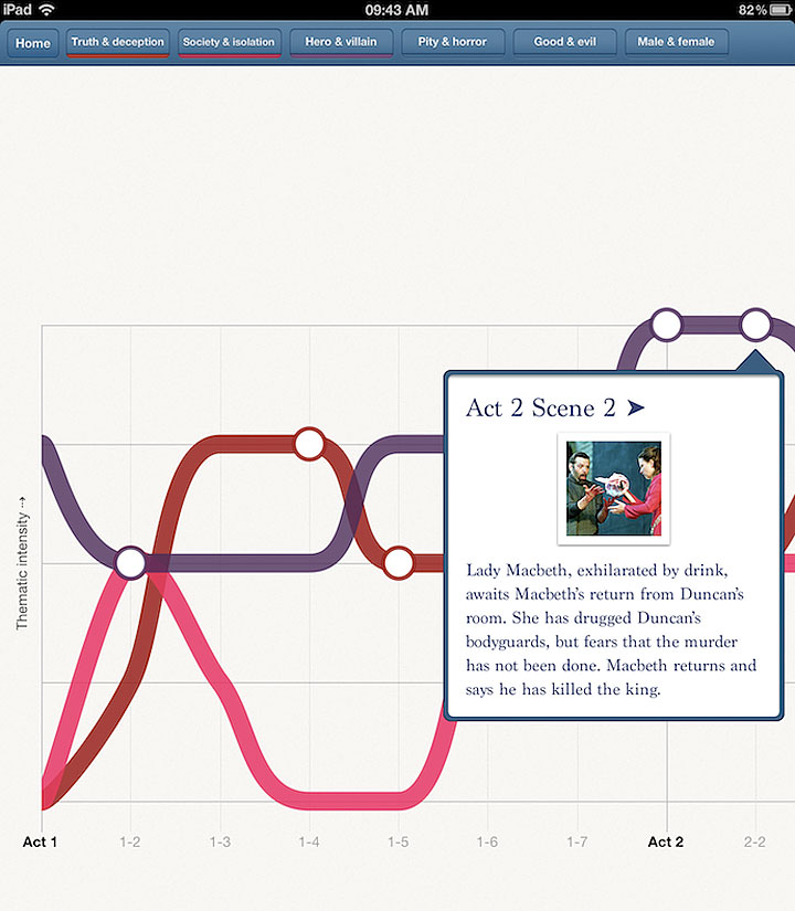 iPad-приложения по пьесам Шекспира