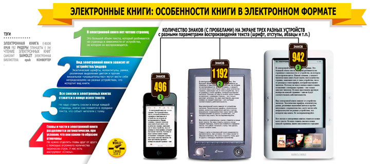 Рекомендации для авторов по подготовке электронной книги в редакторе SamoLit.com