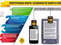 Рекомендации для авторов по подготовке электронной книги в редакторе SamoLit.com