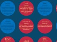 Экспортные возможности русского языка и литературы