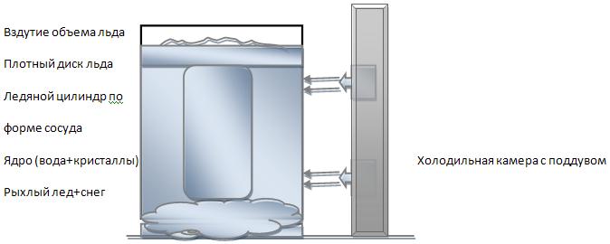 Prichina_avifkatastrof___voda_html_698a4