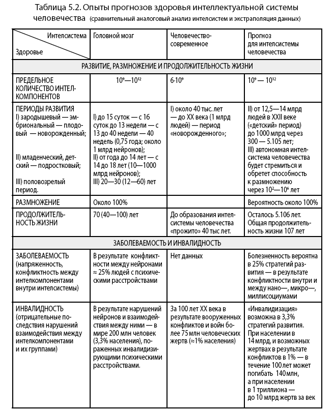 Noogenez_i_teoriya_intellekta_html_17b1f