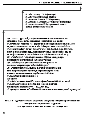 Noogenez_i_teoriya_intellekta_html_1813b