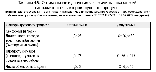 Noogenez_i_teoriya_intellekta_html_1afaa