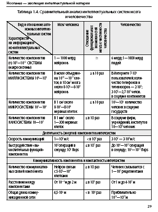 Noogenez_i_teoriya_intellekta_html_1bd2d