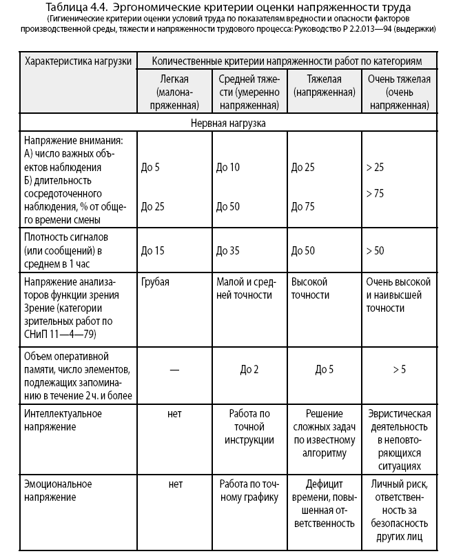 Noogenez_i_teoriya_intellekta_html_2f221