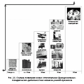 Noogenez_i_teoriya_intellekta_html_3fac5