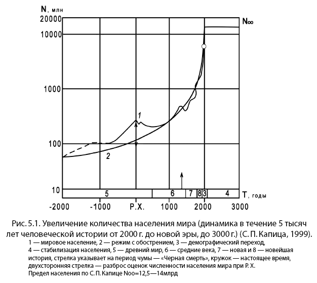Noogenez_i_teoriya_intellekta_html_6329a