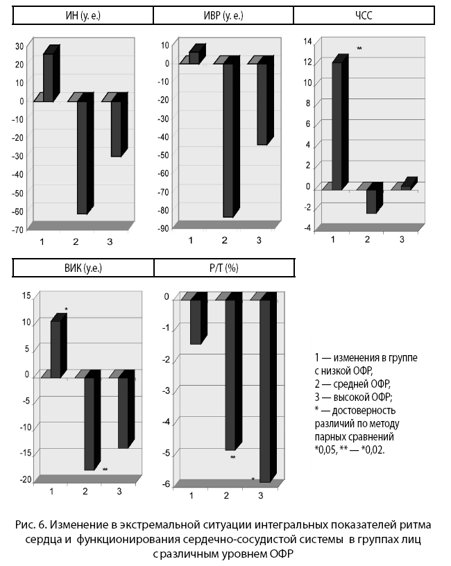 Noogenez_i_teoriya_intellekta_html_70265