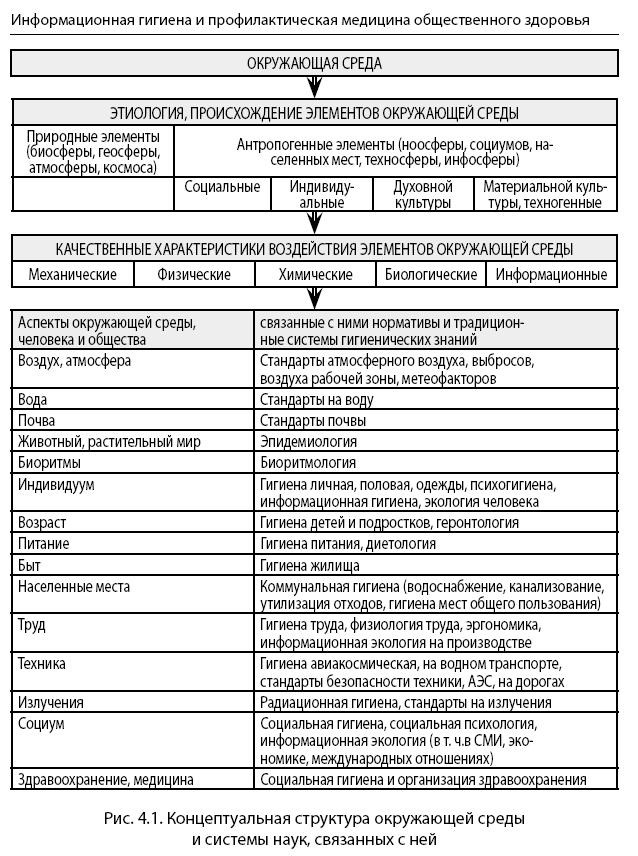 Noogenez_i_teoriya_intellekta_html_726ce