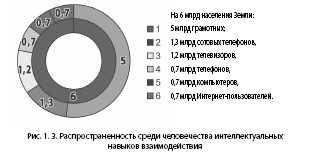 Noogenez_i_teoriya_intellekta_html_734b7