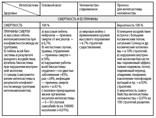 Noogenez_i_teoriya_intellekta_html_a7201