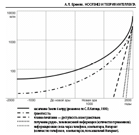 Noogenez_i_teoriya_intellekta_html_m23e2