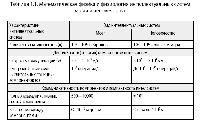 Noogenez_i_teoriya_intellekta_html_m2883