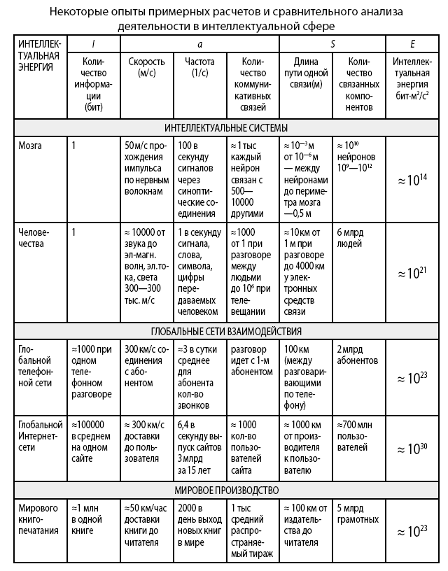 Noogenez_i_teoriya_intellekta_html_m28a7
