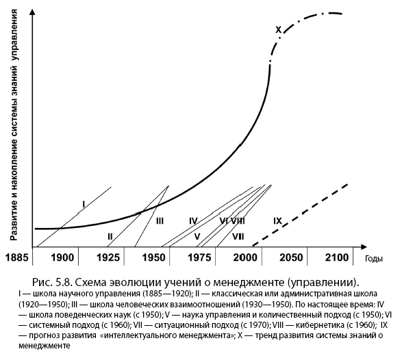 Noogenez_i_teoriya_intellekta_html_m28f5
