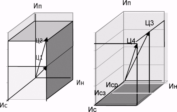 Noogenez_i_teoriya_intellekta_html_m2c2f