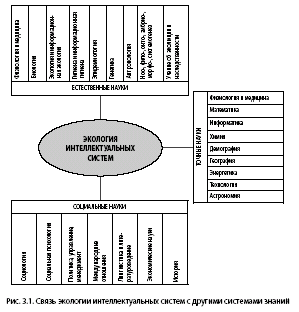 Noogenez_i_teoriya_intellekta_html_m397e