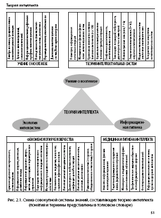 Noogenez_i_teoriya_intellekta_html_m5408