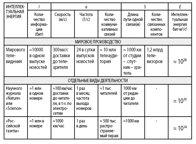 Noogenez_i_teoriya_intellekta_html_m5a9a