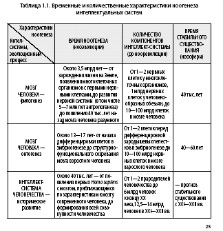 Noogenez_i_teoriya_intellekta_html_m5cbf