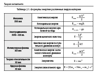 Noogenez_i_teoriya_intellekta_html_m61f4
