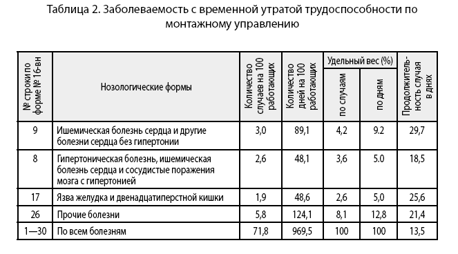 Noogenez_i_teoriya_intellekta_html_m65b3