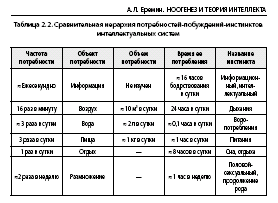 Noogenez_i_teoriya_intellekta_html_m672b