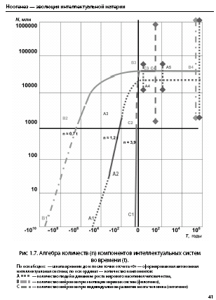 Noogenez_i_teoriya_intellekta_html_m6d16