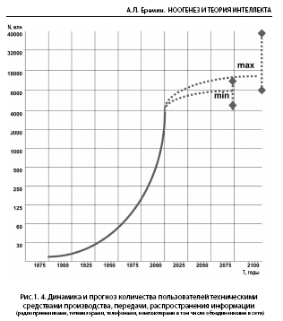 Noogenez_i_teoriya_intellekta_html_m7266