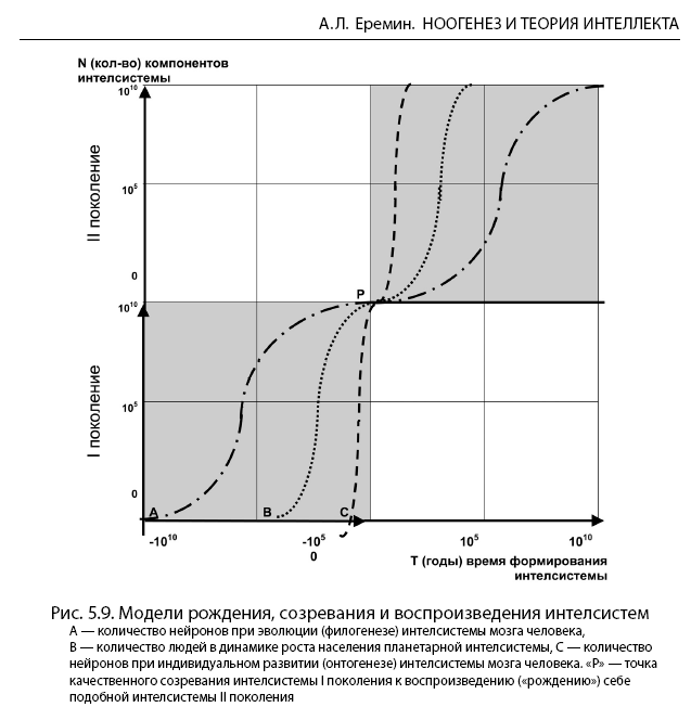 Noogenez_i_teoriya_intellekta_html_m76da