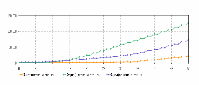 Modelirovanie_innovacionnogo_povedeniya_