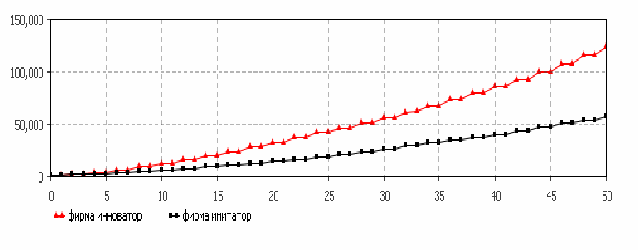 Modelirovanie_innovacionnogo_povedeniya_