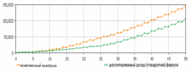 Modelirovanie_innovacionnogo_povedeniya_