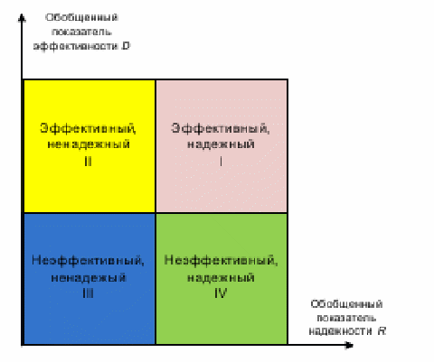 Modelirovanie_innovacionnogo_povedeniya_
