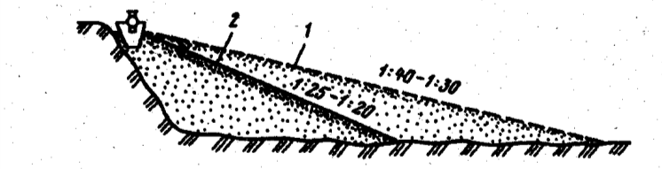 tehnicheskie_dostizheniya_tresta_Energog