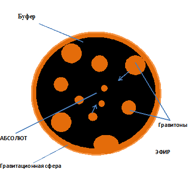 Gravitaciya_Inerciya_Magnetizm...Bog_ili