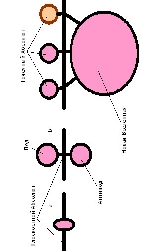 Gravitaciya_Inerciya_Magnetizm...Bog_ili