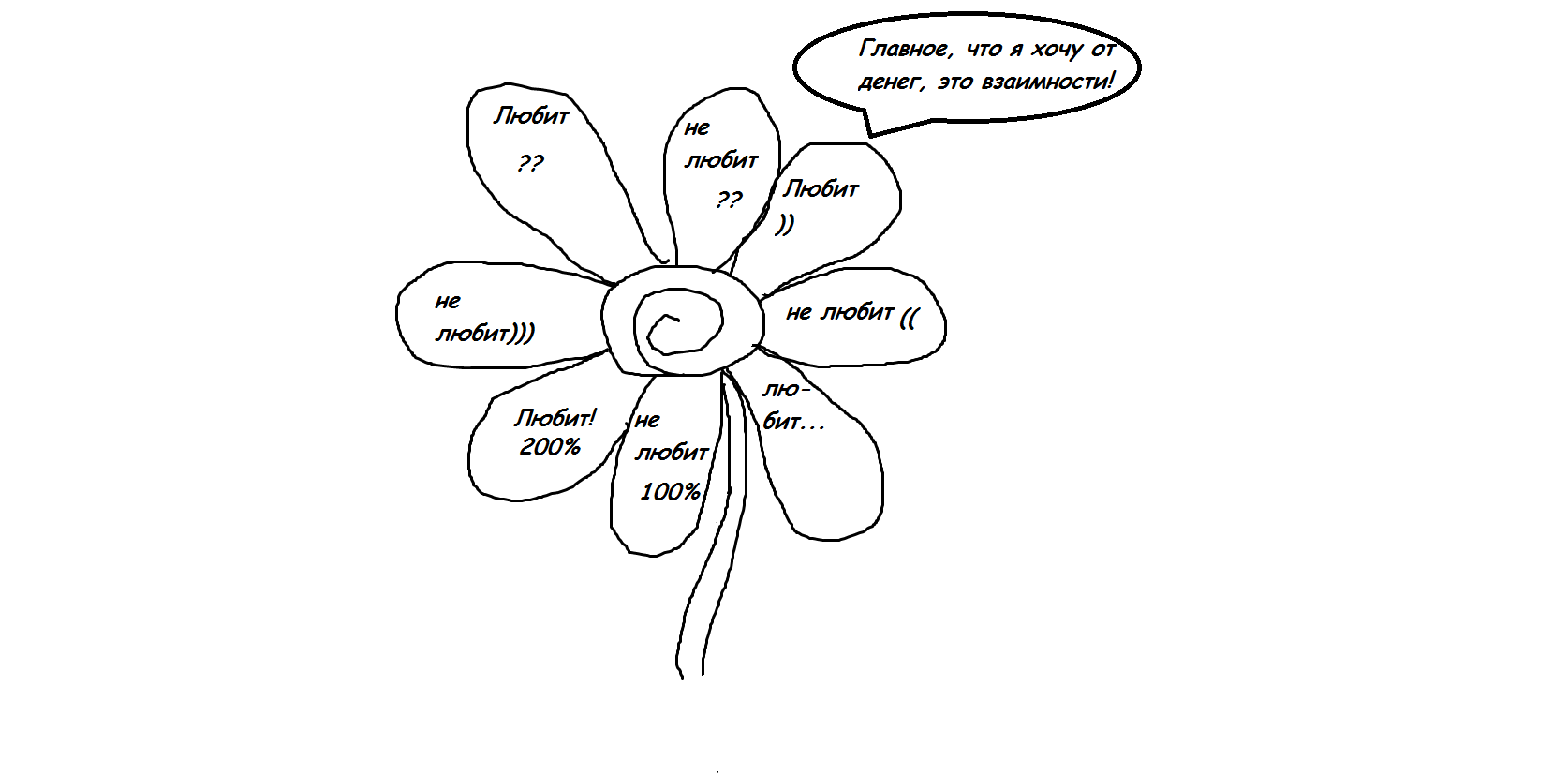 Povedenie_i_razmnozhenie_deneg_v_estestv