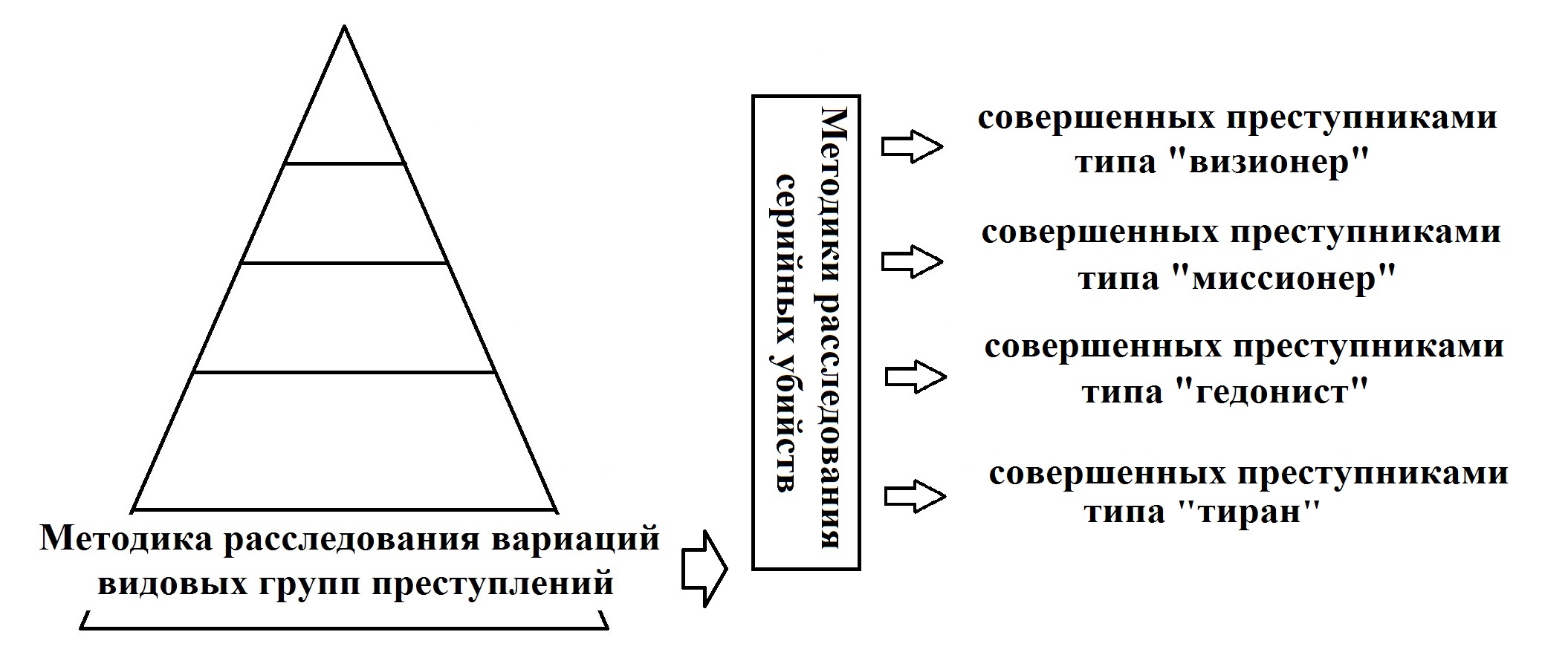 Modelirovanie_v_kriminalistike_html_3d4c
