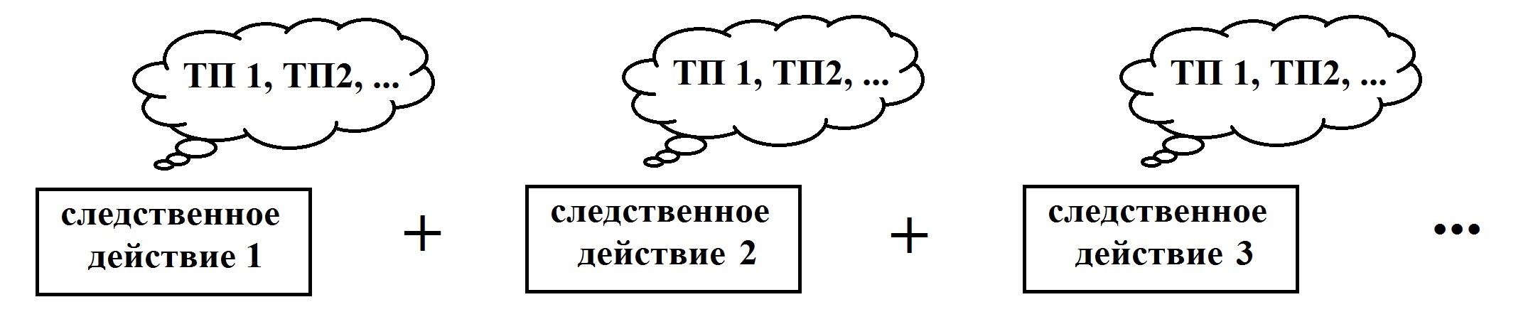 Modelirovanie_v_kriminalistike_html_5134