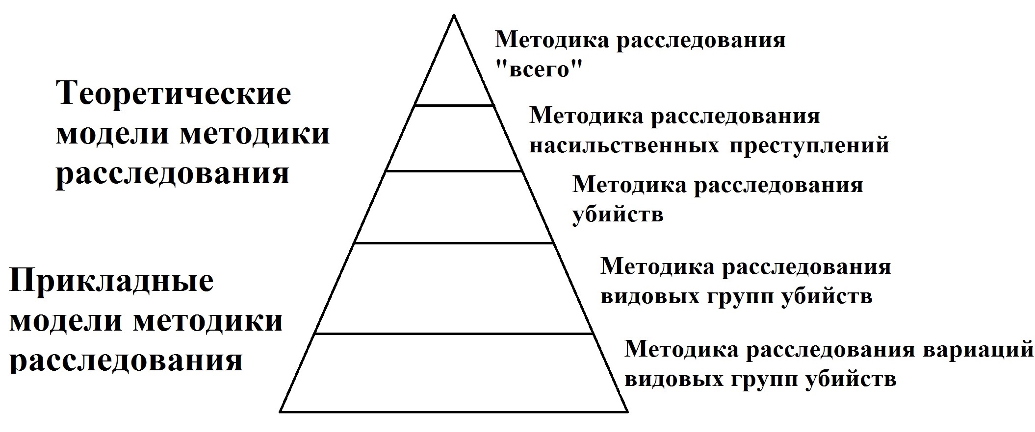 Modelirovanie_v_kriminalistike_html_m29a
