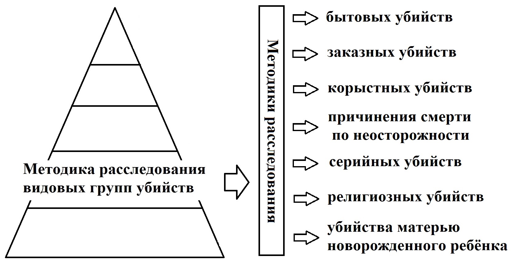 Modelirovanie_v_kriminalistike_html_md0e