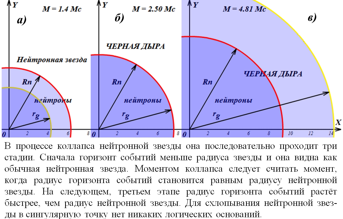 Gravitacionnaya_voronka_Gravity_funnel_h